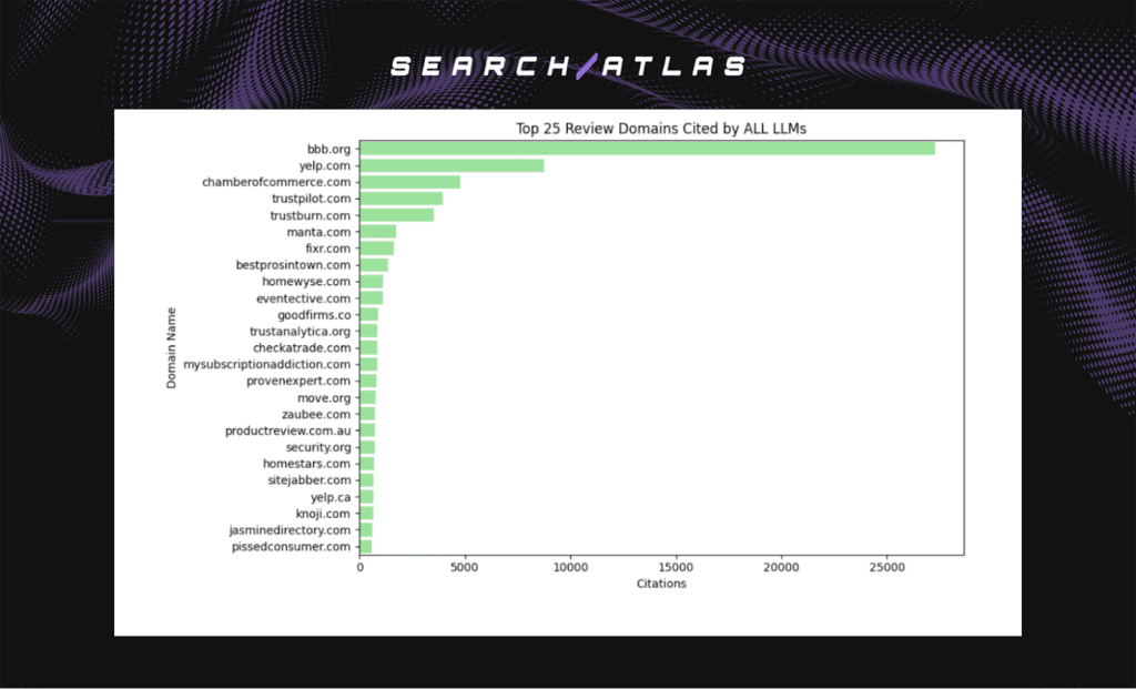 Search Atlas SEO software dashboard with domain citation data.