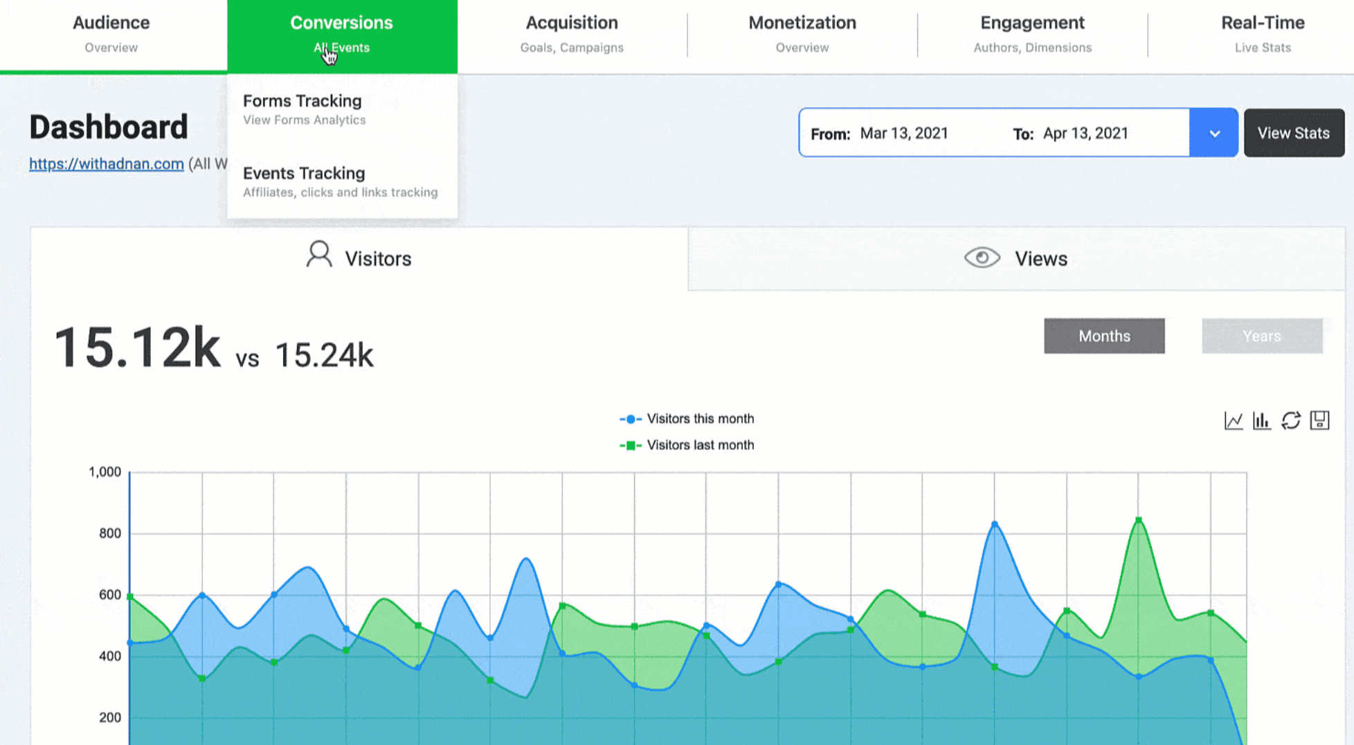 Advanced SEO software dashboard showing visitor analytics and traffic trends.