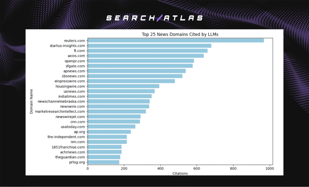 Reliable SEO software for advanced keyword analysis and domain ranking.