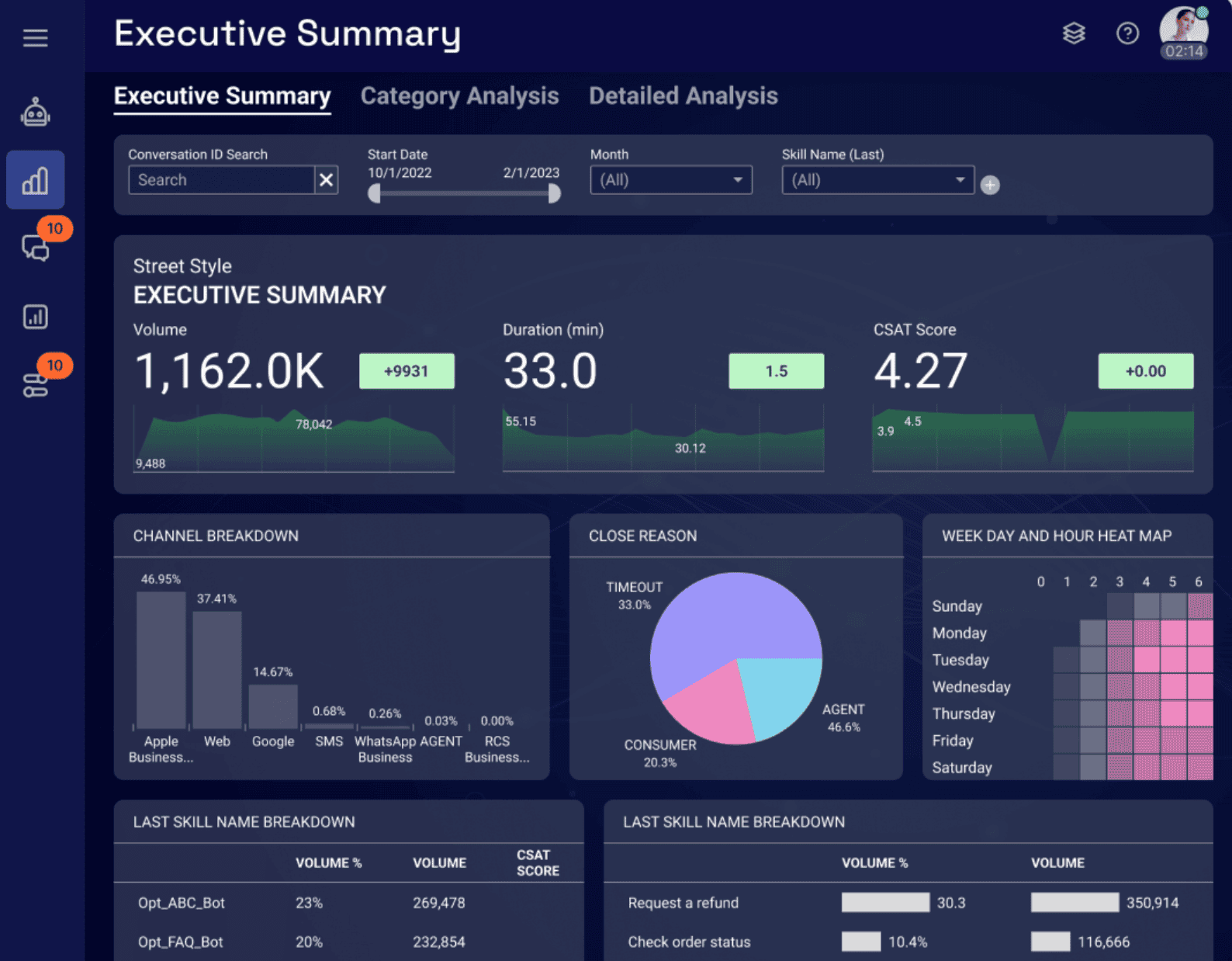 Advanced SEO Software for Keyword & Competitor Analysis.