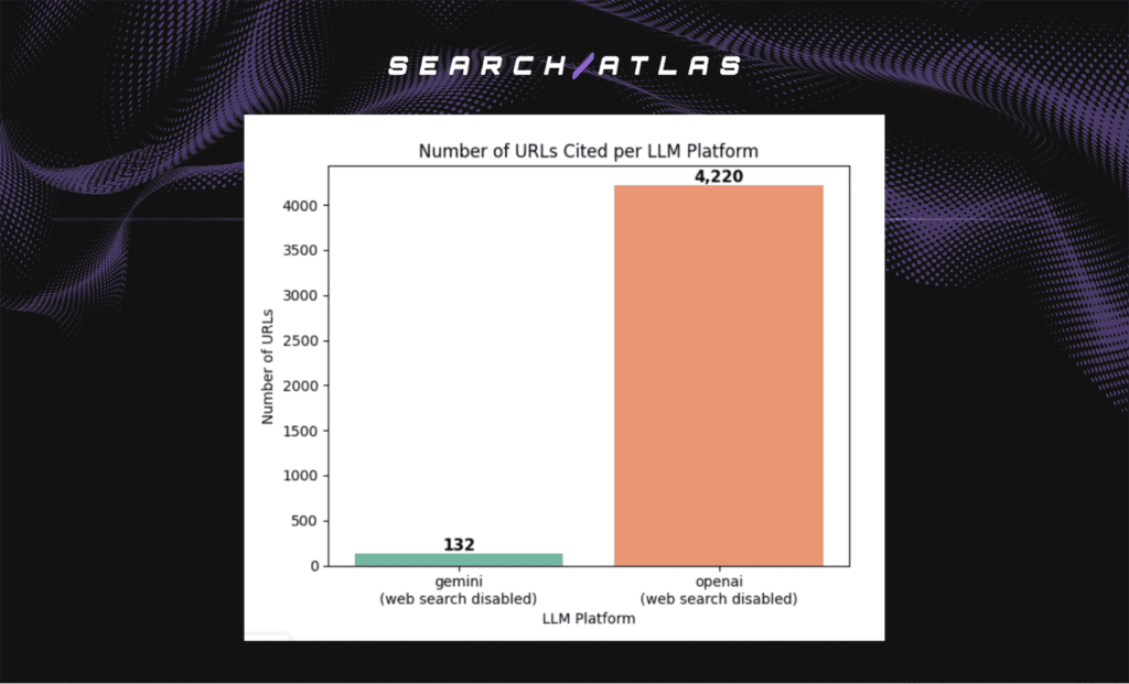 Distribution of Extracted Publication Dates by Platform 