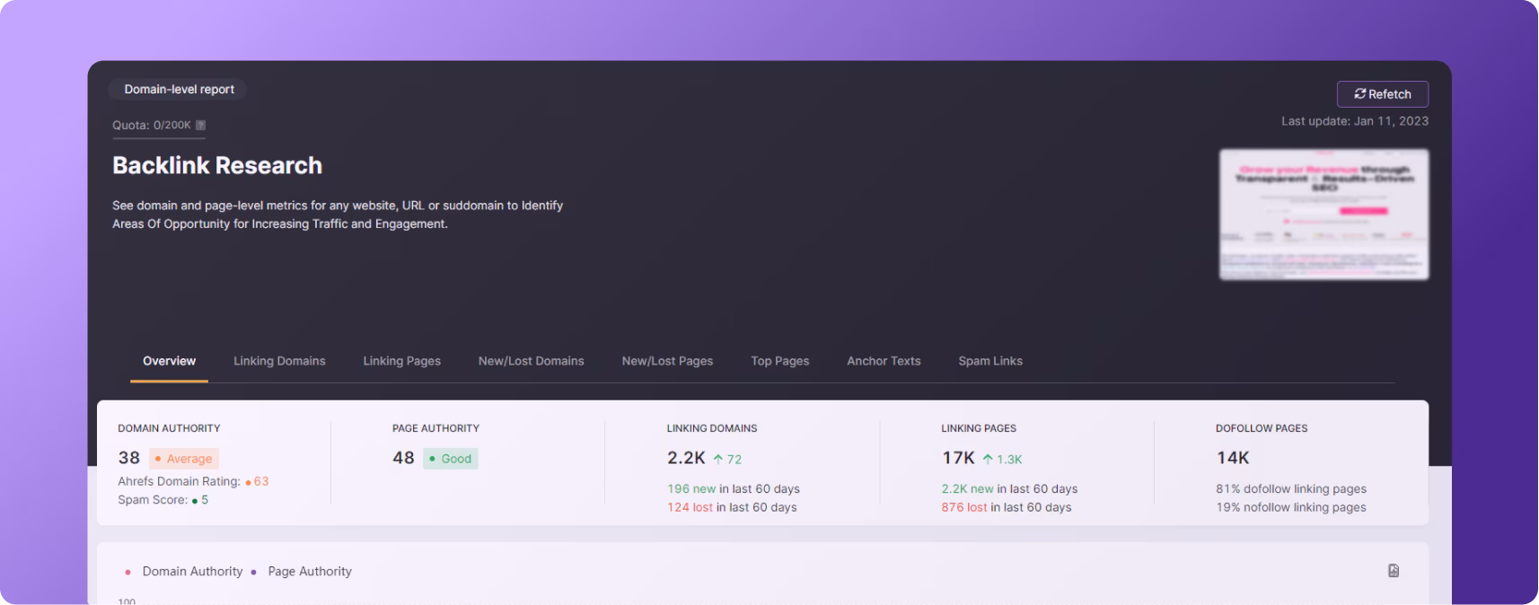 Search Atlas backlink analyzer report with authority and link metrics