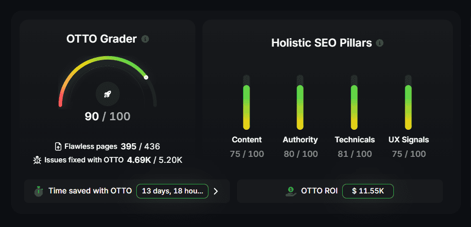 otto seo grader holistic seo graphs
