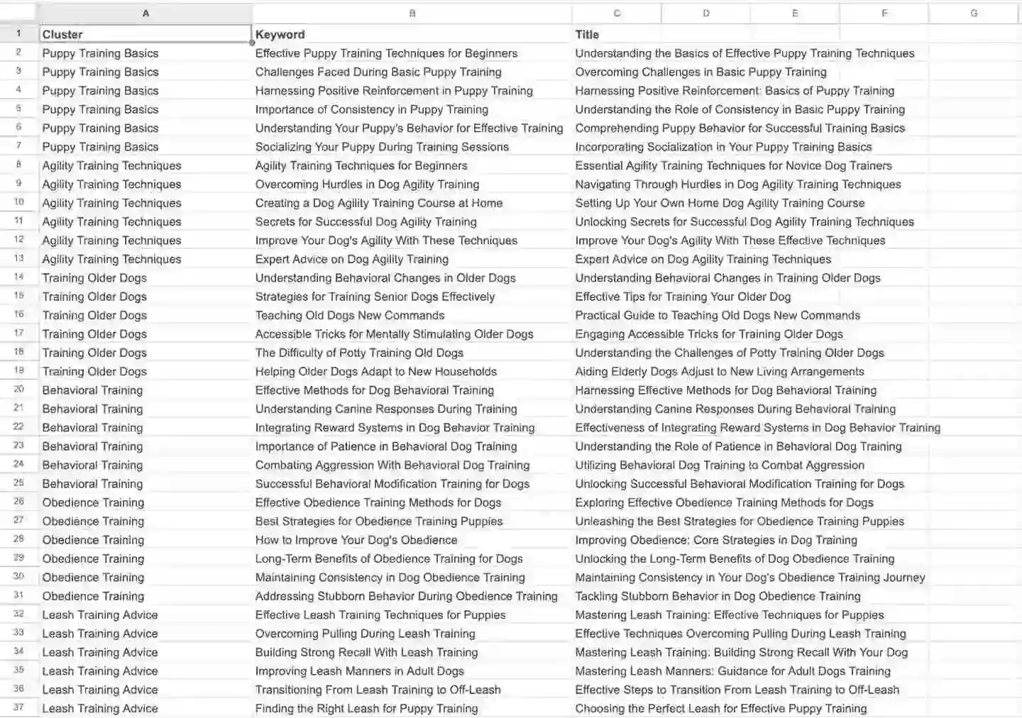 Topical map spreadsheet with keyword clusters and article titles