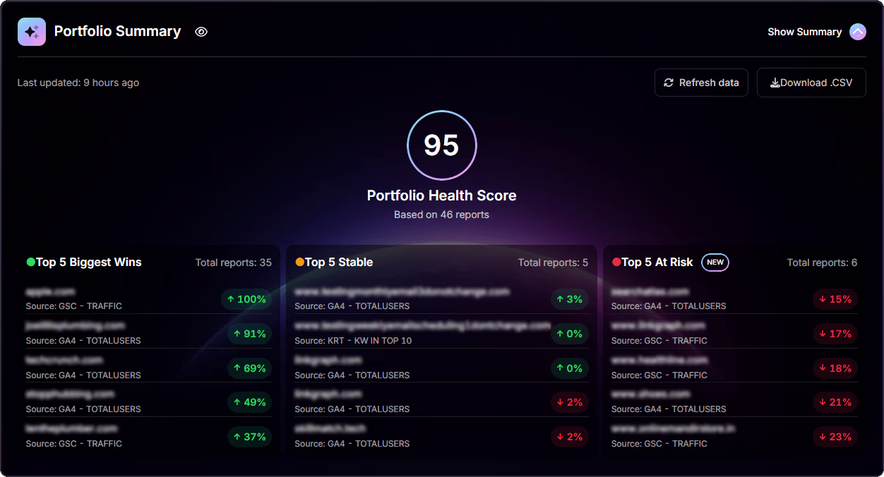 SearchAtlas Portfolio Summary health score dashboard