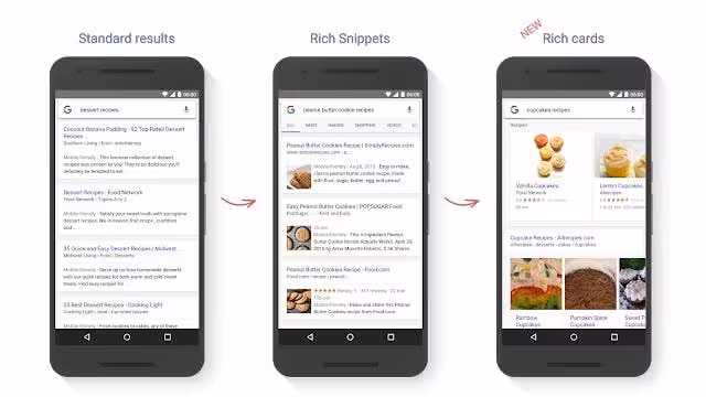 A google search page displaying various foods with schema markup.