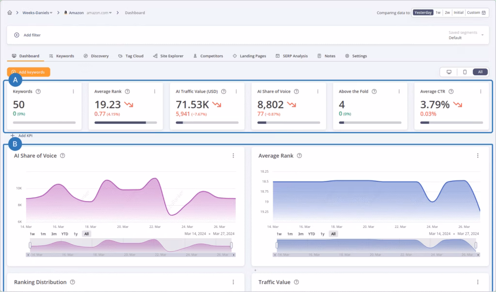 Via Accuranker Accuranker main dashboard