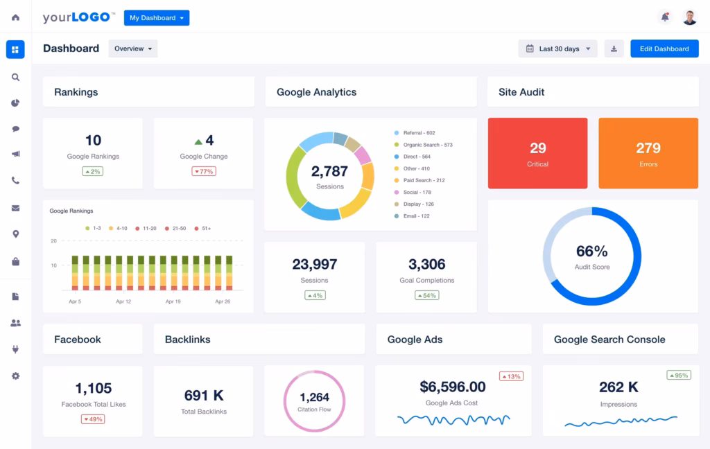 Via Agency Analytics Agency Analytics Site Audit