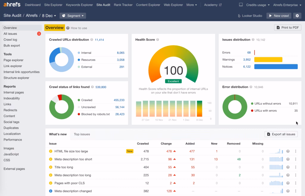 Via Ahrefs ahrefs site auditor