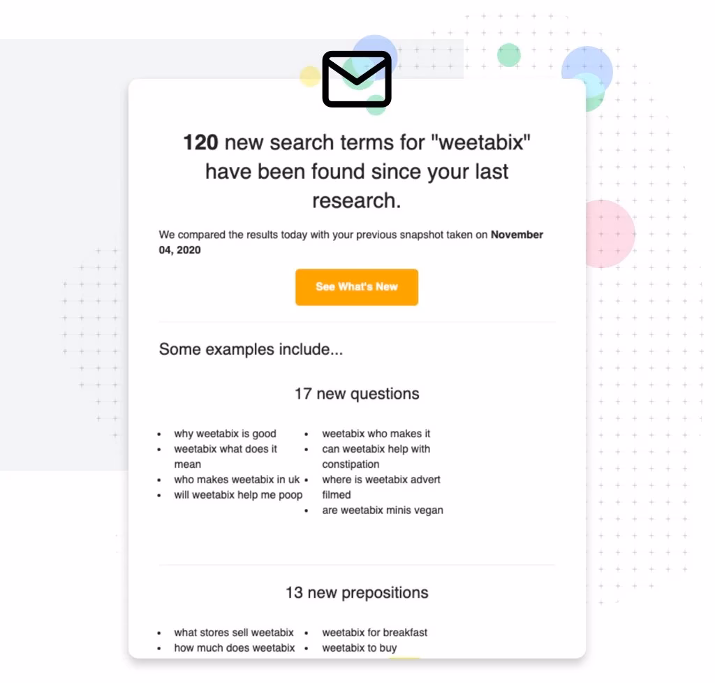 Via AnswerThePublic AnswerThePublic Search Listening Alerts