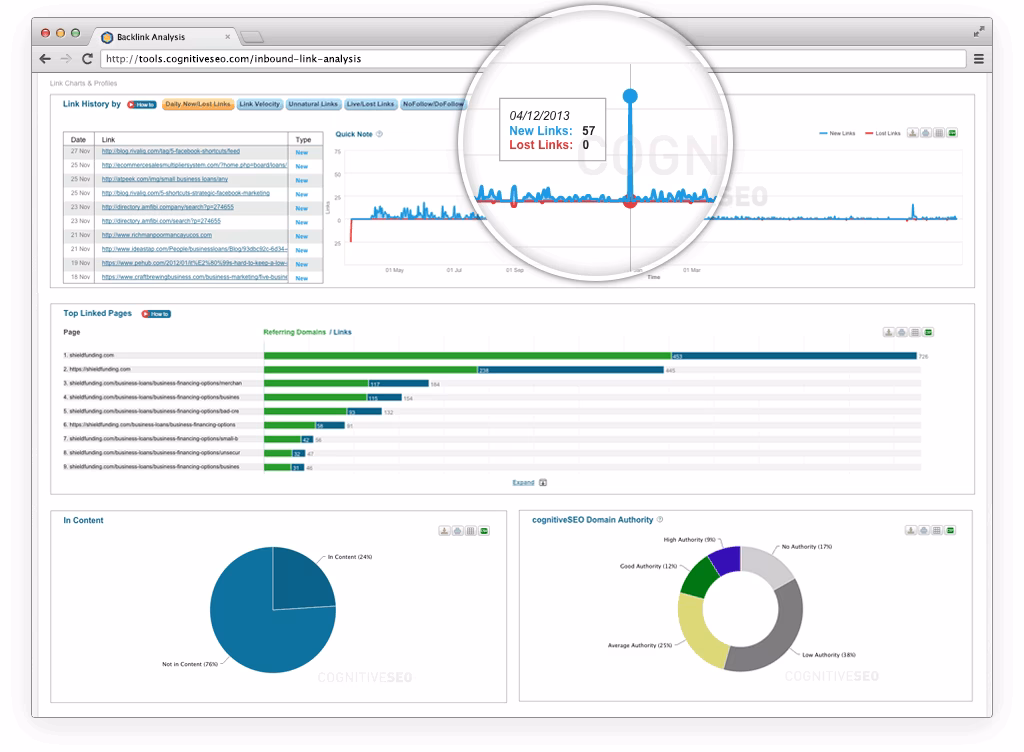 Via cognitiveSEO backlink-analysis-cognitiveseo