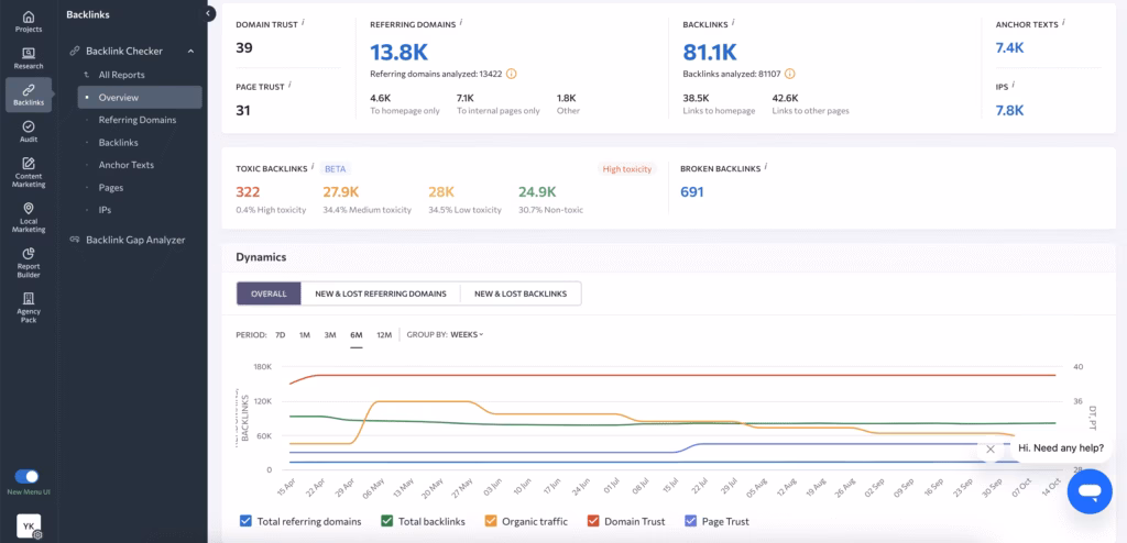 Via SE Ranking SE Ranking Backlink-Checker