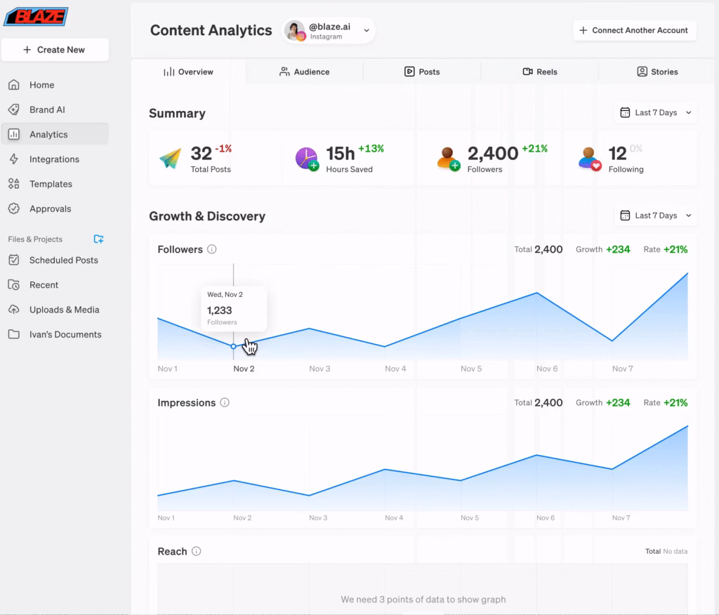 Via Blaze Blaze AI Tool