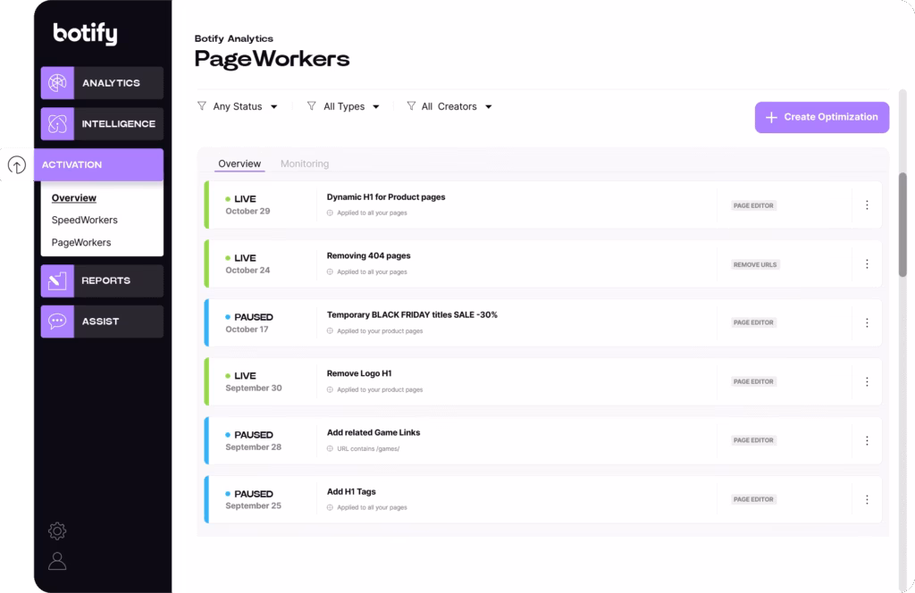 Via Botify botify dashboard