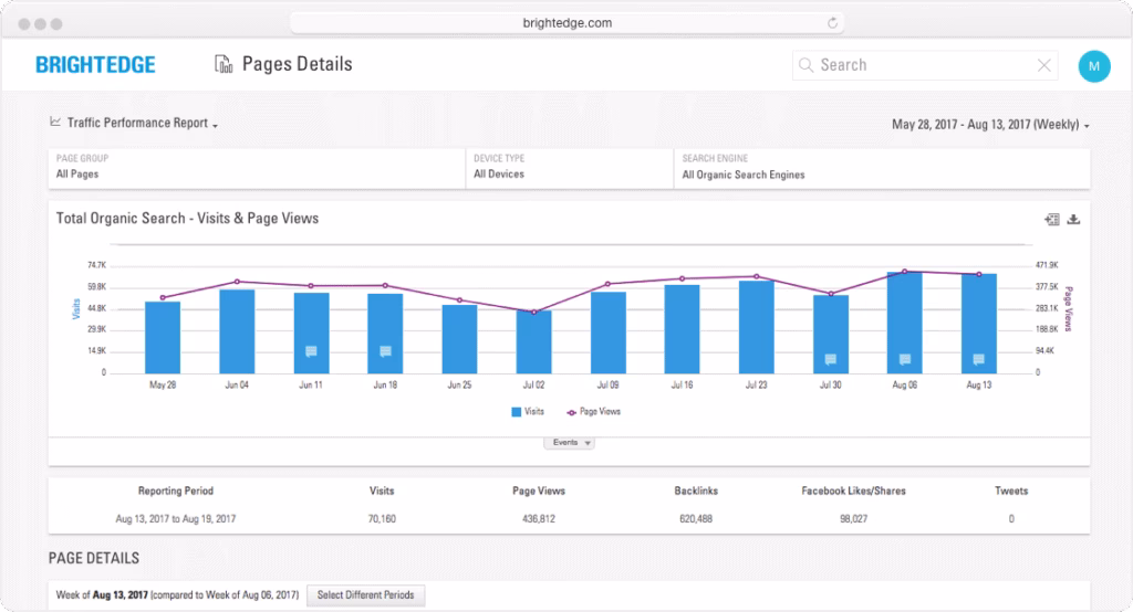 Via BrightEdge brightedge report page detail