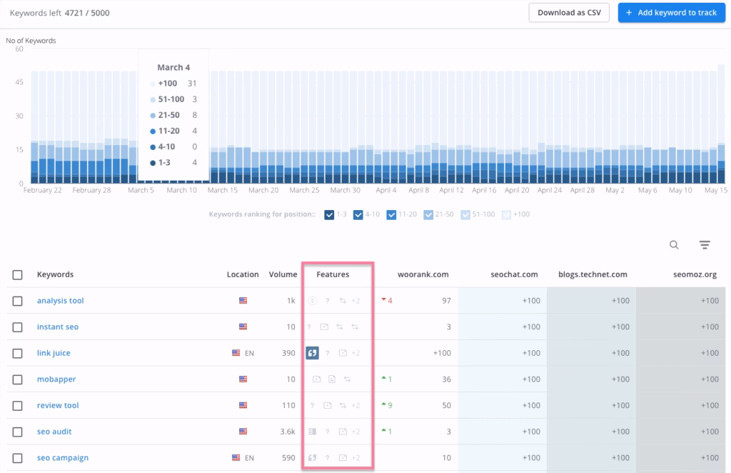 Via Woorank Woorank rank tracking