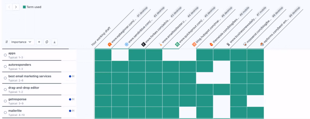 Clearscope Competitive Content Analysis Clearscope Competitive Content Analysis View