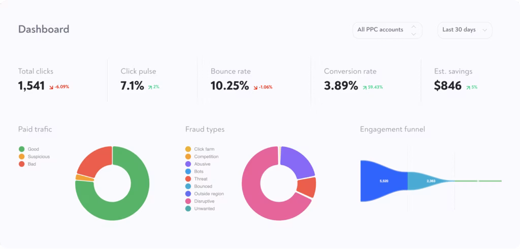 Via ClickGuard clickguard main dashboard