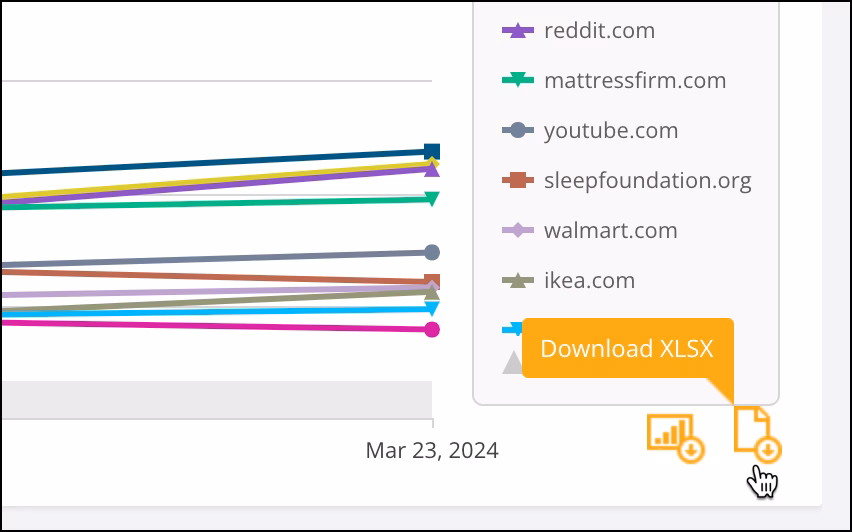 via Conductor Conductor download trend chart data