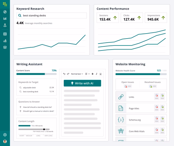 Via Conductor Conductor keyword research platform example