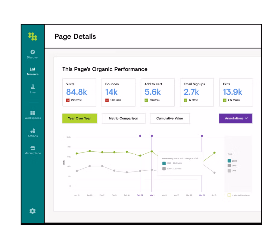 Via Conductor conductor page details