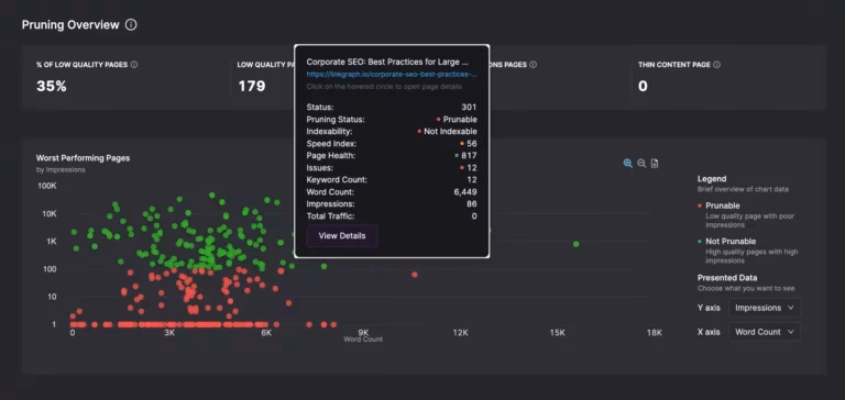Find pages across your site that could be pruned for a variety of reasons like low clicks or impressions, total ranking keywords, content quality and scores, and much more. Page Pruning Feature by Search Atlas