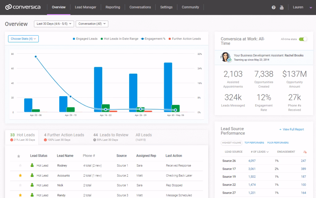 Via Conversica conversica main dashboard