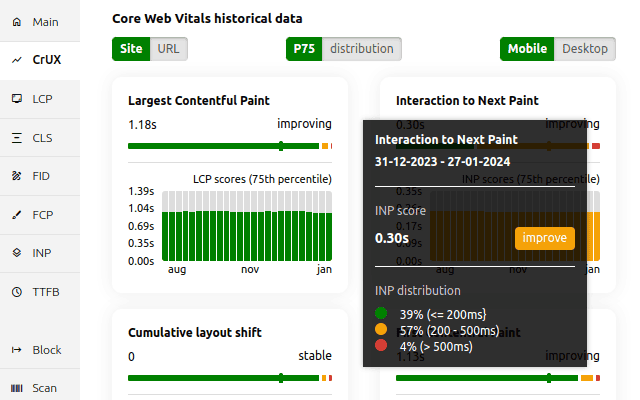 via Chrome Web Store Core Web Vitals Visualizer extension