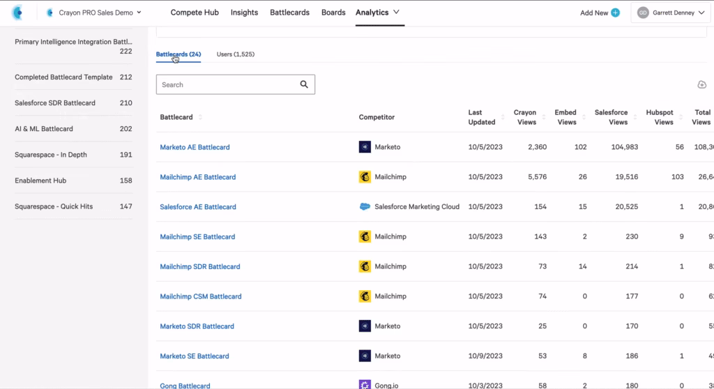 Via Crayon crayon competitor analysis