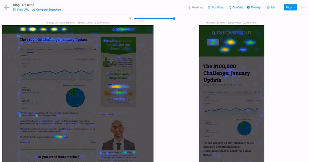 Via Crazyegg crazyegg UX analysis tool