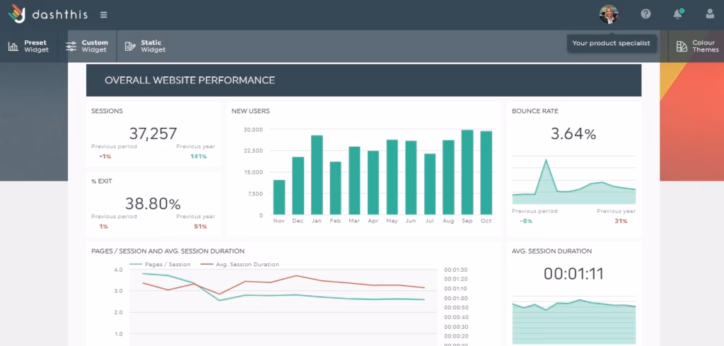 Via DashThis dashthis client reporting dashboard