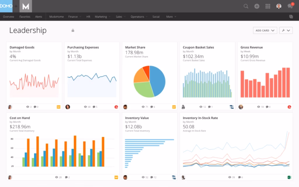 Via Domo domo dashboard leadership