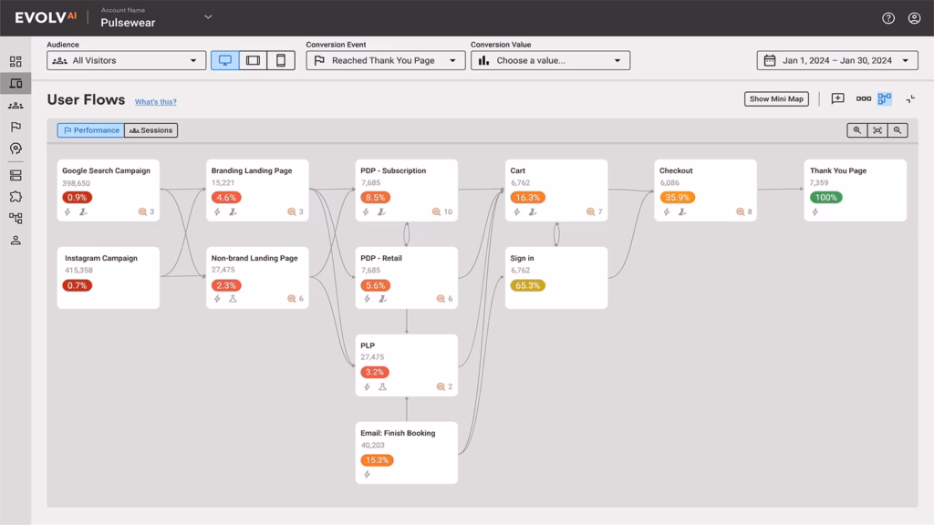 Via Evolv AI evolv ai workflows dashboard