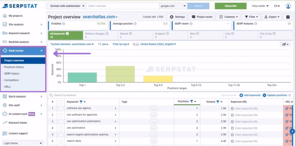 Via Serpstat export from serpstat 1