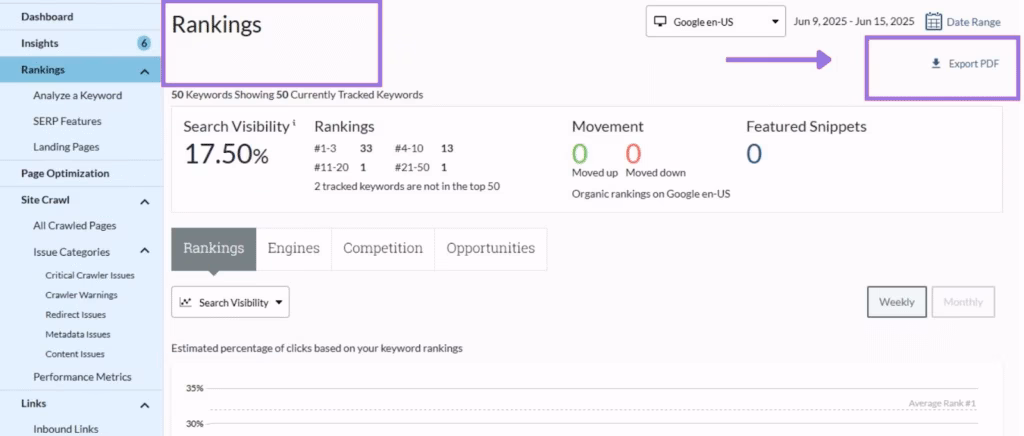 Via Moz Pro export moz pro campaign 5