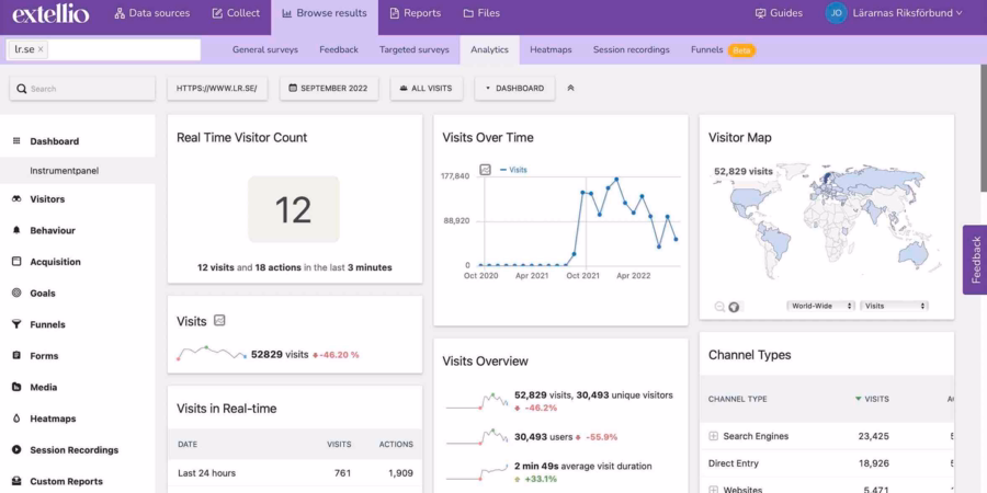 Via Extellio Extellio analytics dashboard