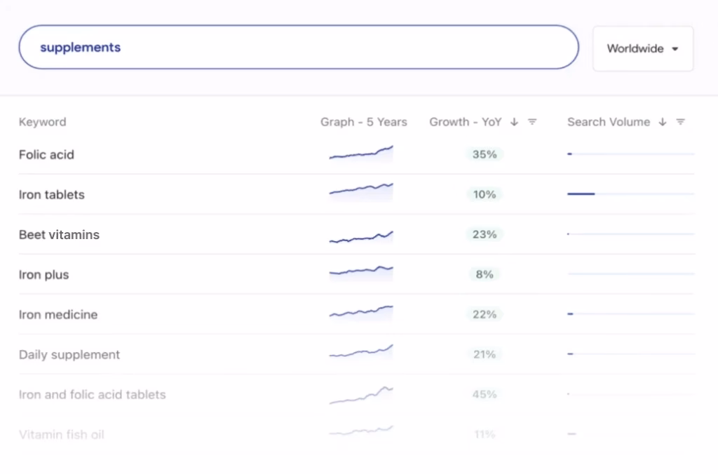 Via Meetglimpse Glimpse for SEO