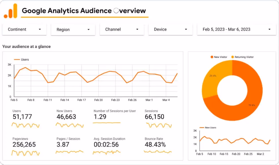 Via Dreamhost Google analytics audience overview via dreamhost