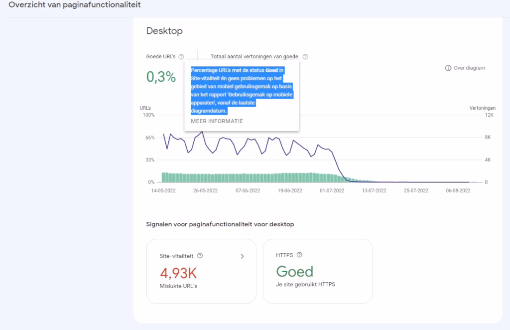 Via Google google search console experience