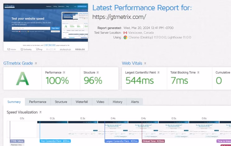 Via GTmetrix gtmetrix dashboard