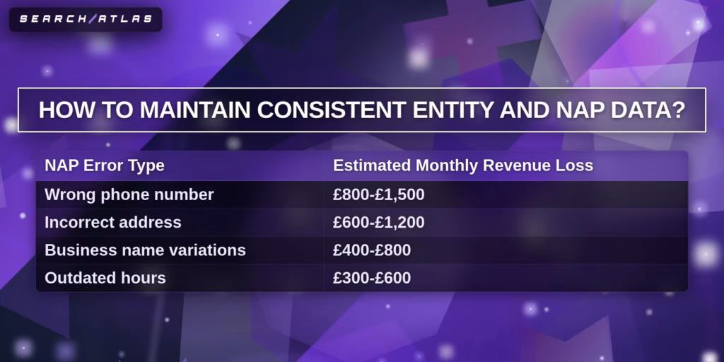 consistent entity and NAP data
