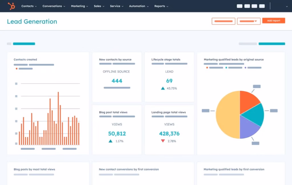 Via HubSpot hubspot lead generation dashboard