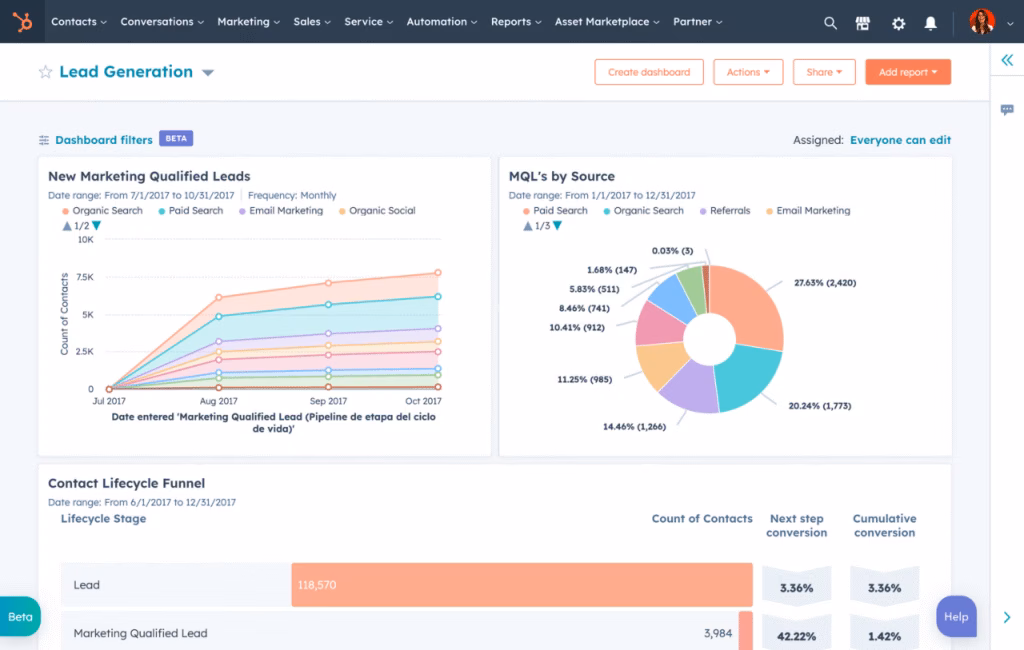 Via HubSpot hubspot marketing hub dashboard