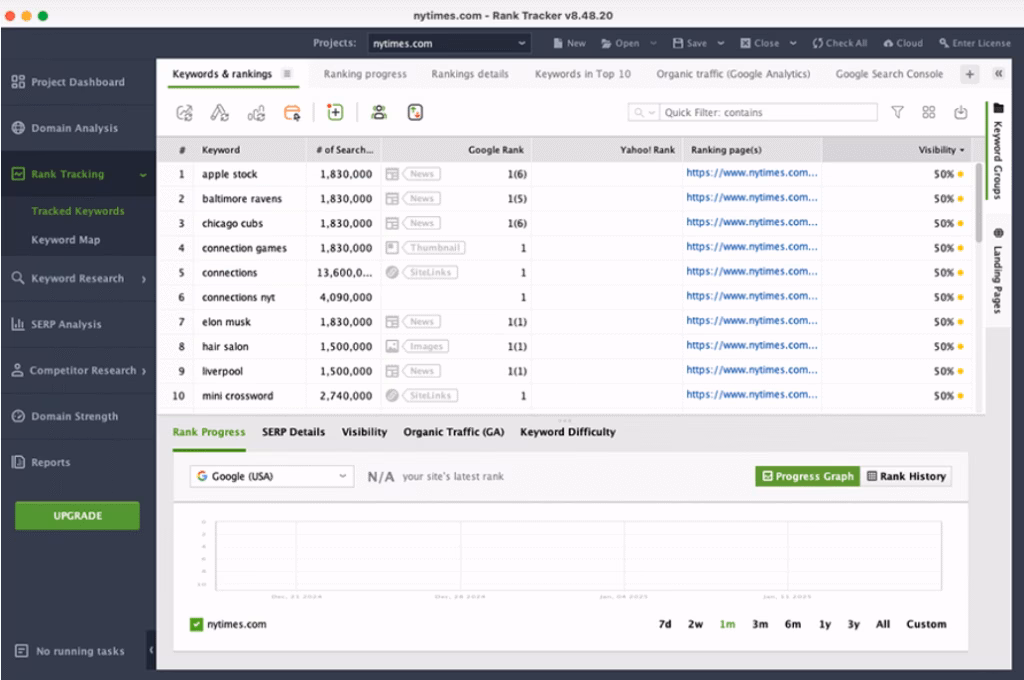Via Style Factory SEO PowerSuite Rank Tracker dashboard