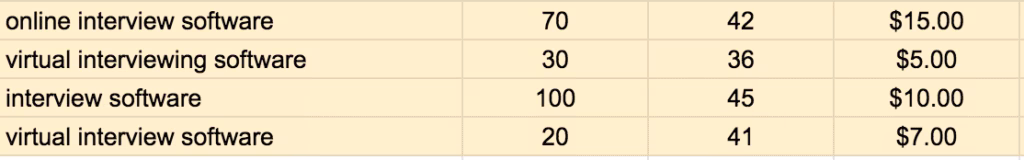 Screenshot from Excel, March 2021 Screenshot from Excel, March 2021