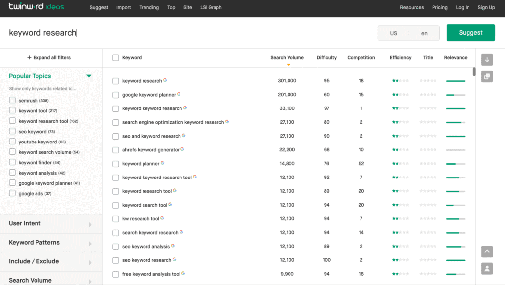 Via Twinword Ideas Twinword Ideas tool