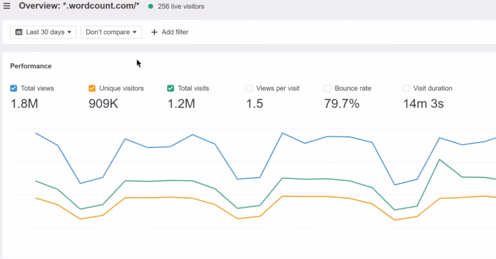 Via Ahrefs Ahrefs Web Analytics