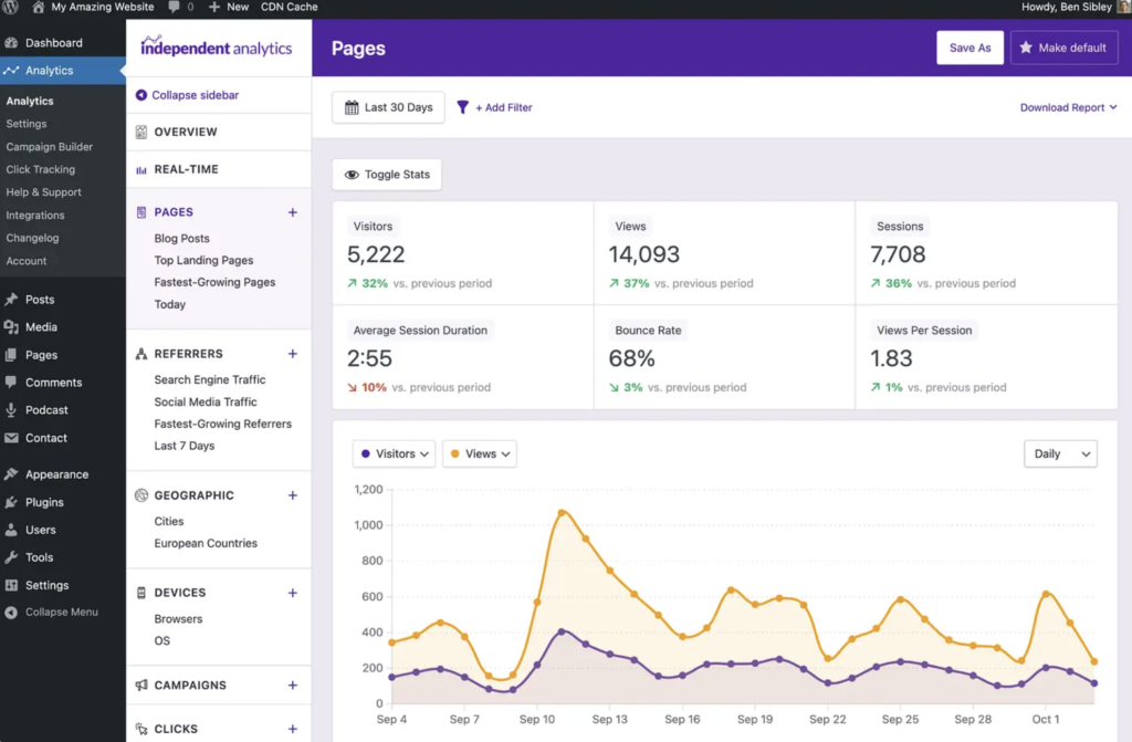 Via Independent Analytics Independent Analytics dashboard
