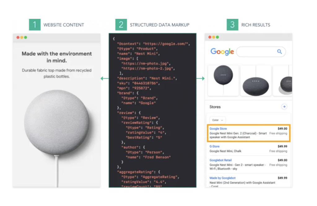 Via Huckabuy Huckabuy structured data