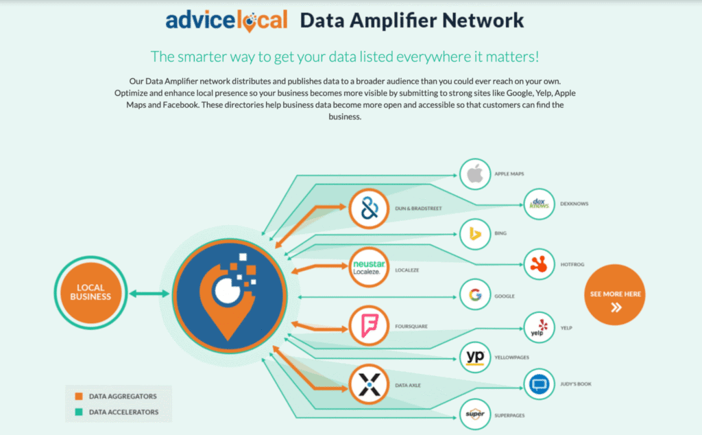 Via Advice Local advicelocal data amplifier
